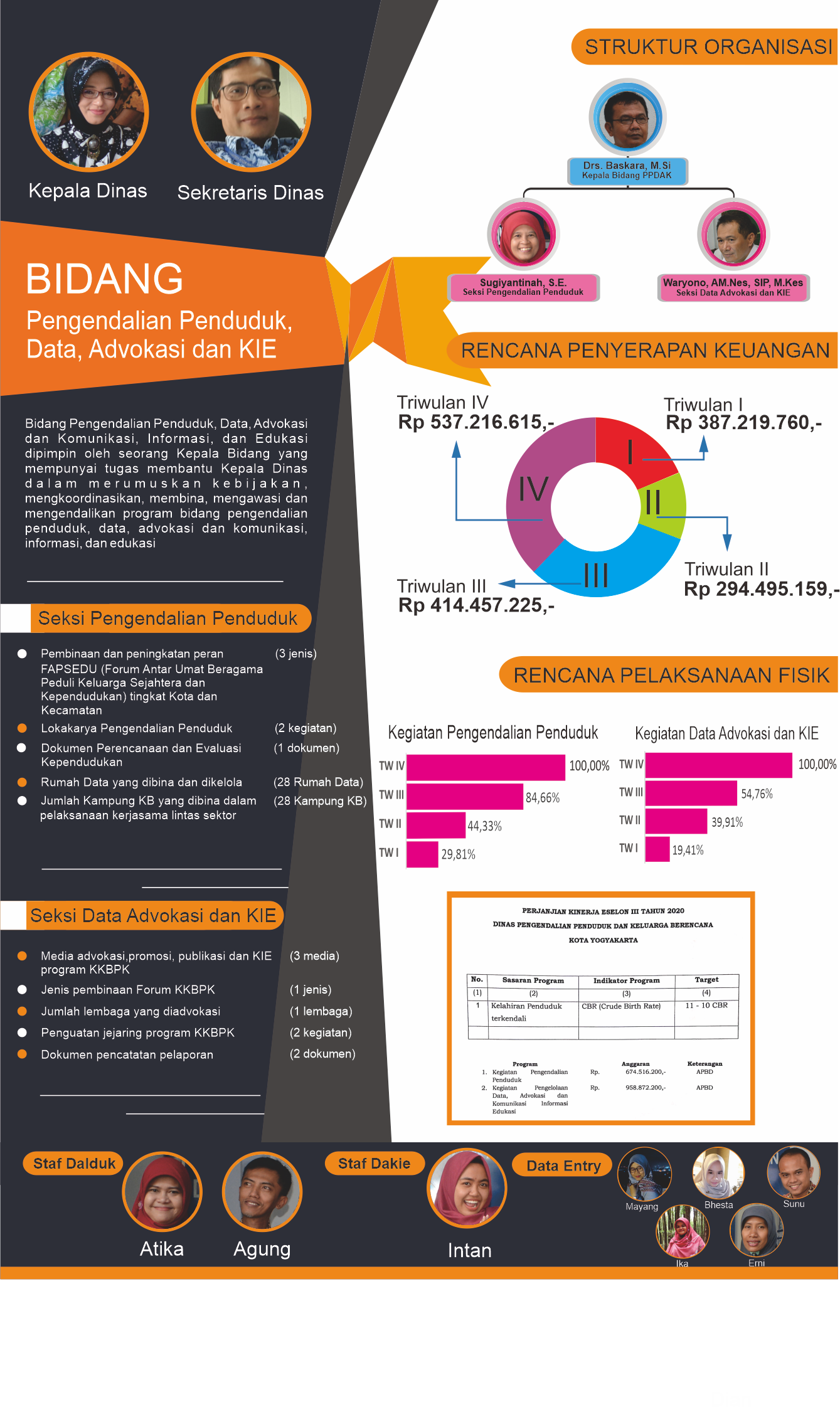 Koran Anggaran DPPKB Kota Yogyakarta -- PPDAK 2020