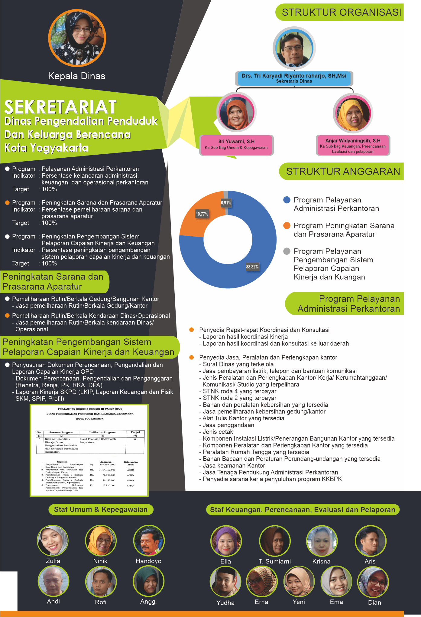 Koran Anggaran DPPKB Kota Yogyakarta -- Sekretariat 2020